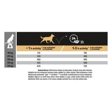 PRO PLAN® Duo Delice® Medium-Large Orta ve Büyük Irk Yetişkin Köpekler için, Zengin Sığır Eti İçeriği