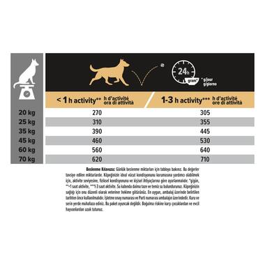 PRO PLAN® Medium Sensitive Digestion Kuru Köpek Maması, Zengin Kuzu Eti İçeriği