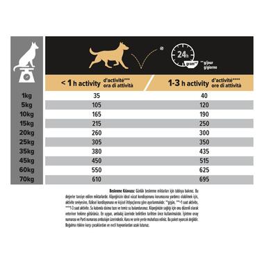 PRO PLAN® Medium Sensitive Skin Kuru Köpek Maması, Zengin Somon İçeriği