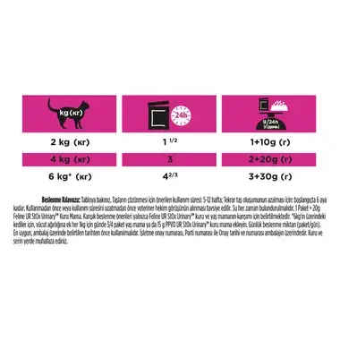 PRO PLAN® VETERINARY DIETS UR Urinary Somonlu Yaş Kedi Maması Pouch