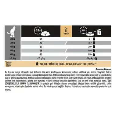 PRO PLAN® STERILISED Adult 7+ Kuru Kedi Maması, Zengin Hindi Eti İçeriği