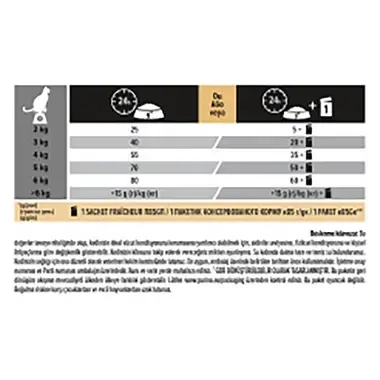 PRO PLAN® Delicate® Yetişkin Kediler için, Zengin Kuzu Eti İçeriği