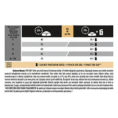 PRO PLAN® Kitten® Yavru Kediler için, Zengin Tavuk Eti İçeriği