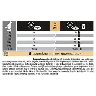 PRO PLAN® Derma Care® Yetişkin Kediler için, Zengin Somon İçeriği