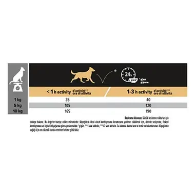 PRO PLAN® Sensitive Digestion® Small Mini Puppy Küçük Irk Yavru Köpekler için, Zengin Kuzu Eti İçeriği