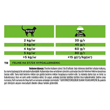 PURINA® PRO PLAN® VETERINARY DIETS Feline HA St/Ox Hypoallergenic (Dry)