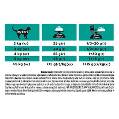 PURINA® PRO PLAN® VETERINARY DIETS Feline EN St/Ox Gastrointestinal (Dry)