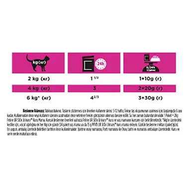 PURINA® PRO PLAN® VETERINARY DIETS Feline UR St/Ox Urinary (Somonlu)