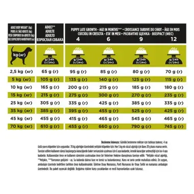 PURINA® PRO PLAN® VETERINARY DIETS Canine HP Hepatic