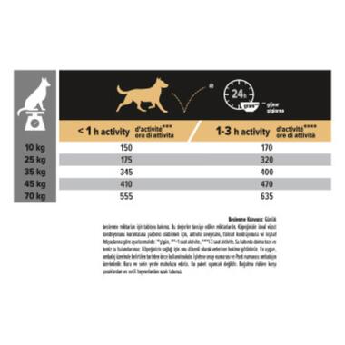 ​PURINA® PRO PLAN® VETERINARY DIETS Canine DRM Dermatosis
