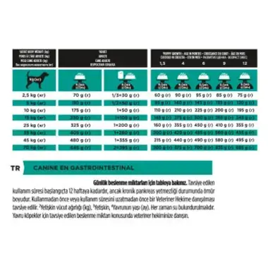 PURINA® PRO PLAN® VETERINARY DIETS Canine EN Gastrointestinal