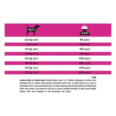 PURINA® PRO PLAN® VETERINARY DIETS Canine UR Urinary